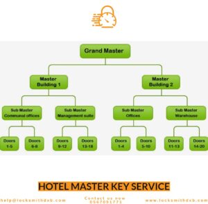 Hotel Master Key Service