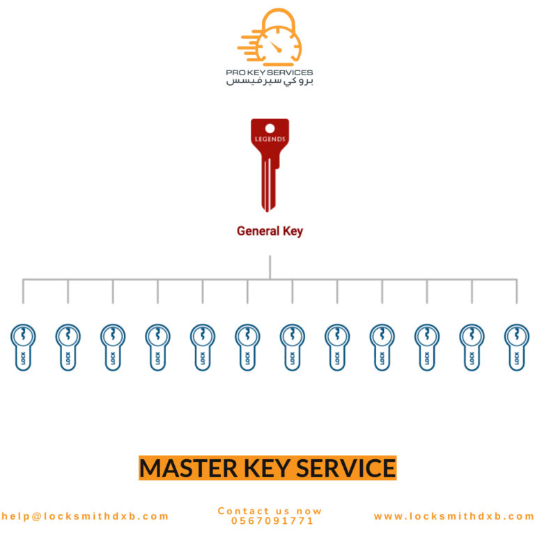 Master Key Dubai 2